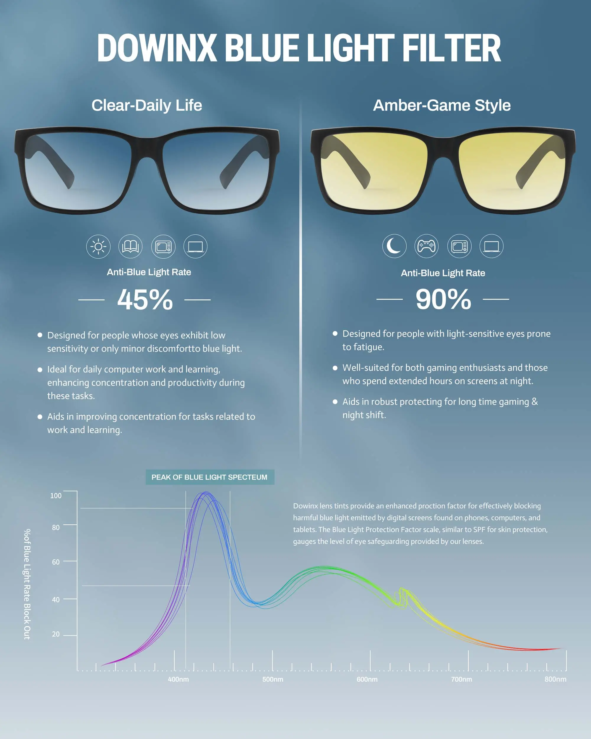 Dowinx Blue Light Glasses - Image 8