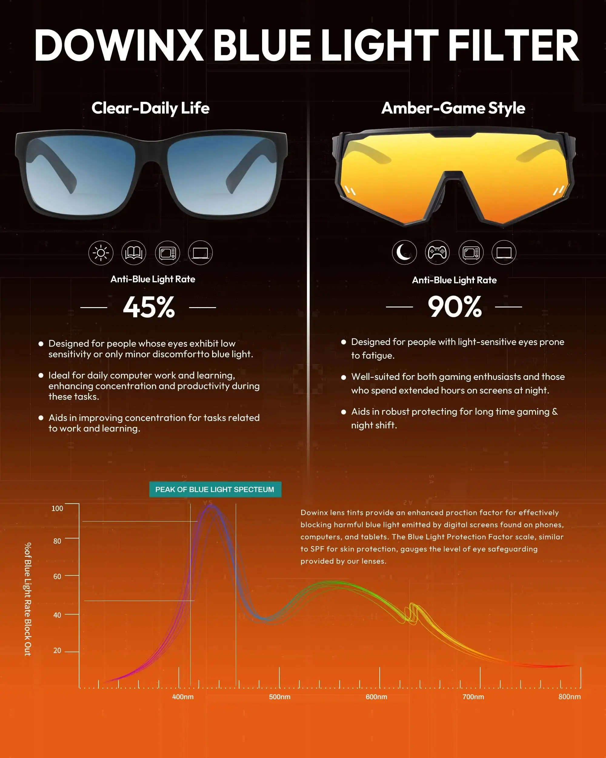 Dowinx Blue Light Gaming Glasses - Image 5